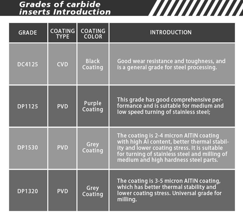 KNUX 150404 Left Hand Negative Turning Insert CNC Machining - Cast Iron Inserts - 3