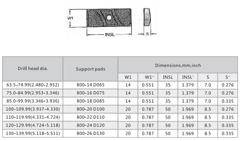 Corodrill 800 Carbide Drilling Inserts - Deep Hole Drilling Inserts - 2