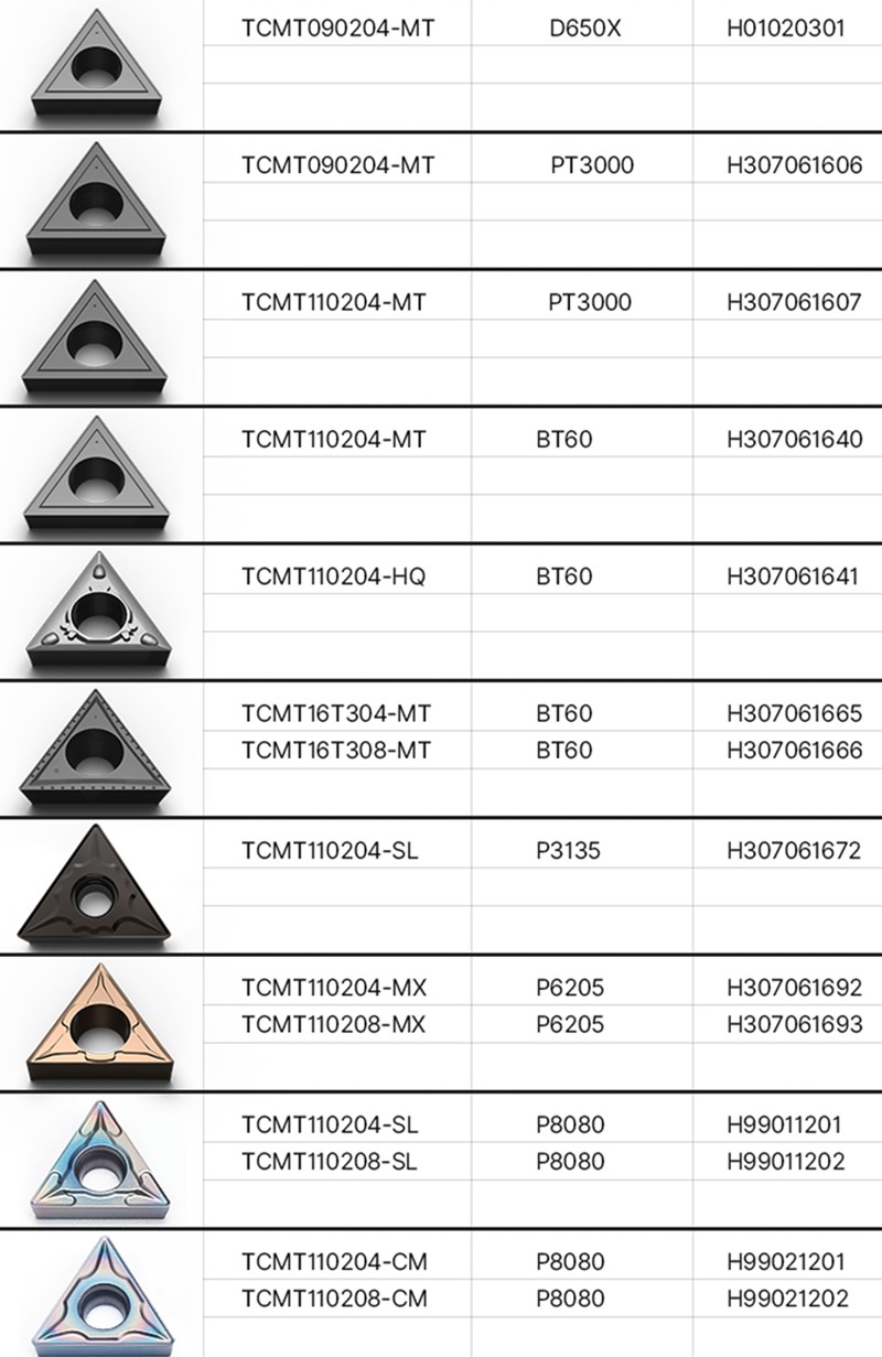 TCMT Steel Inserts - Steel Inserts - 2