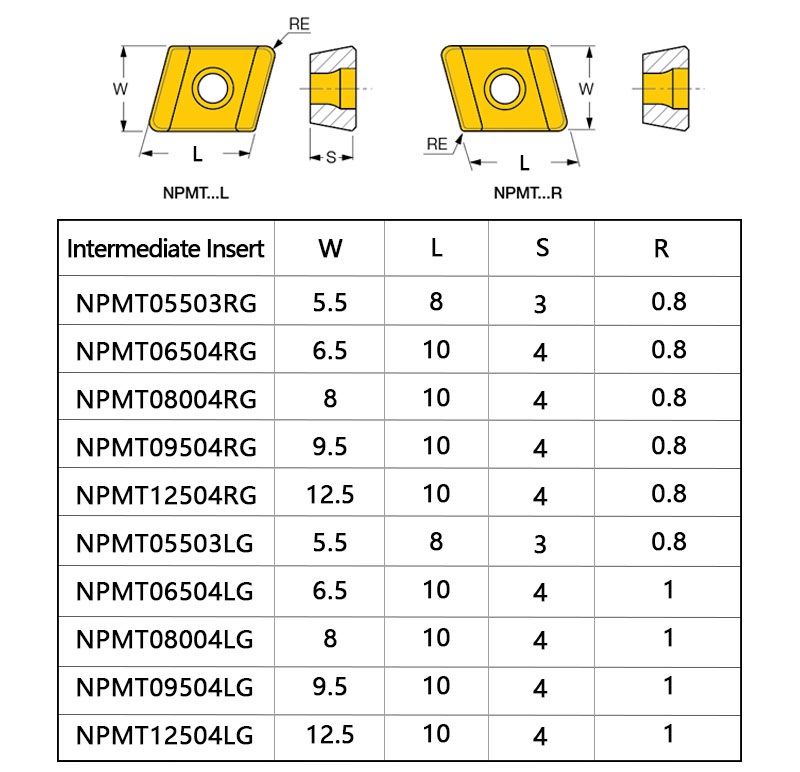 NPHT/NPMT Carbide Inserts - Deep Hole Drilling Inserts - 3