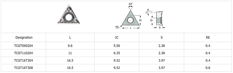 TCGT Aluminum Inserts - Aluminum Inserts - 1