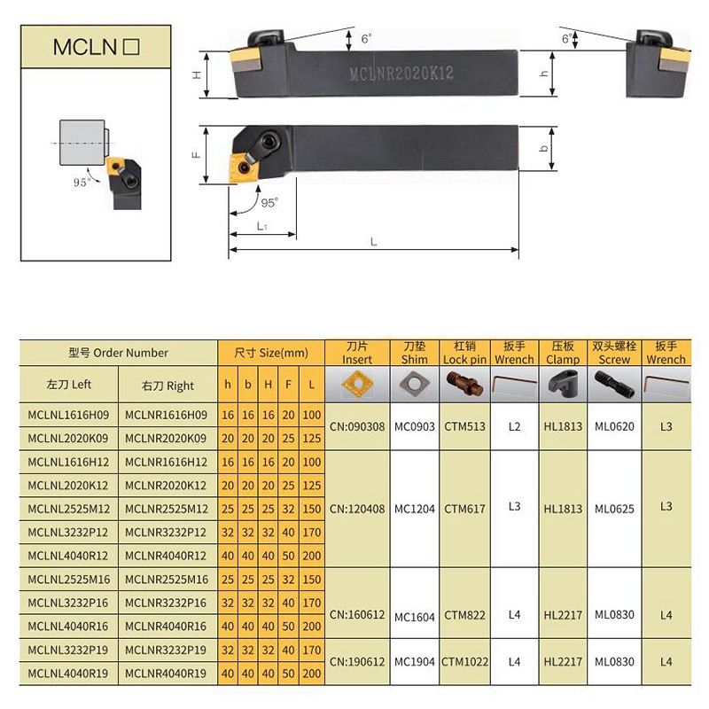 MCLNR MCLNL External Turning Tool Holder - CNC Tool Holder - 2