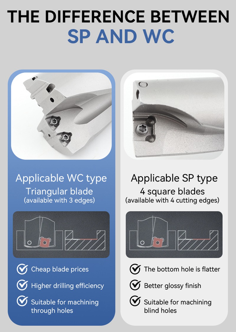 SP SO WC Series 2D 3D 4D 5D U Drill Indexable Drilling Cutter Holder - CNC Tool Holder - 3