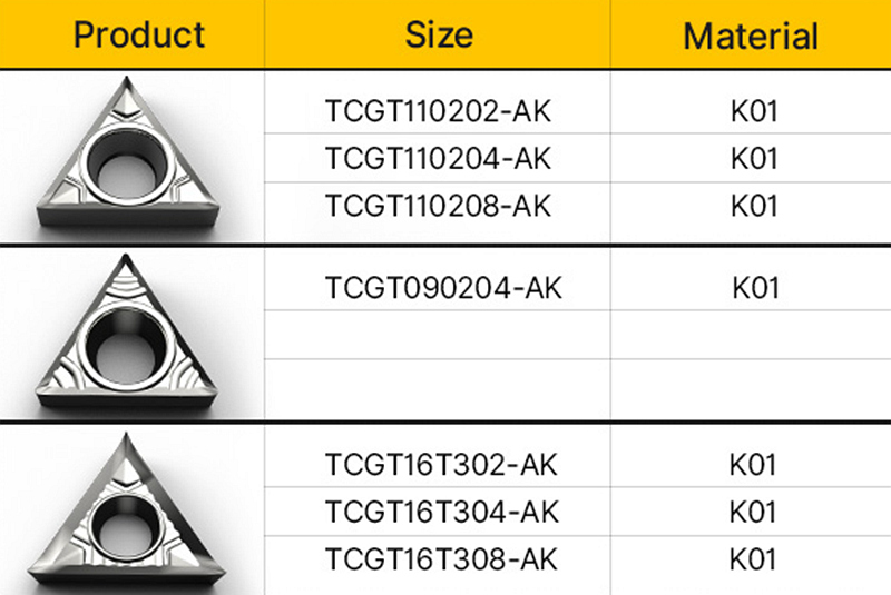 TCGT Aluminum Inserts - Aluminum Inserts - 2