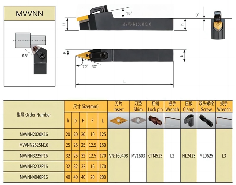 MVVNN 16/20/25/32mm CNC Machining External Turning Tool Holder - CNC Tool Holder - 3