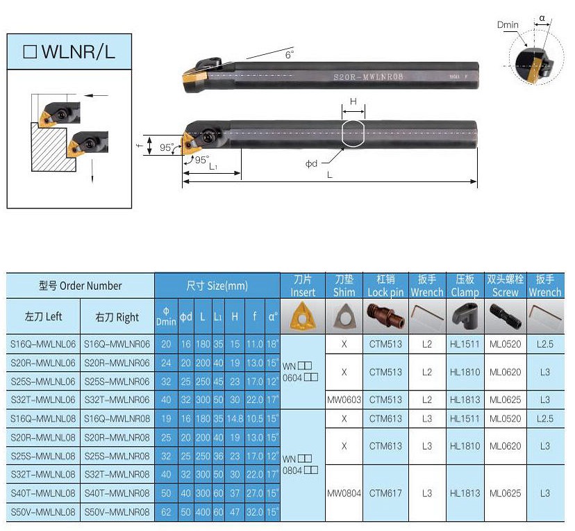 MWLNR MWLNL CNC Internal Turning Tool Holder - CNC Tool Holder - 2