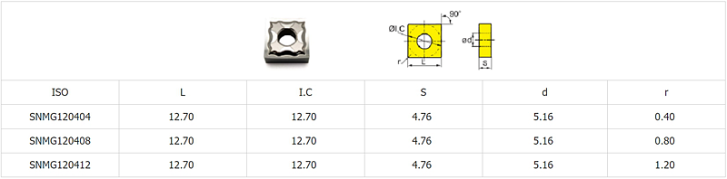 SNMG Aluminum Inserts - Aluminum Inserts - 1