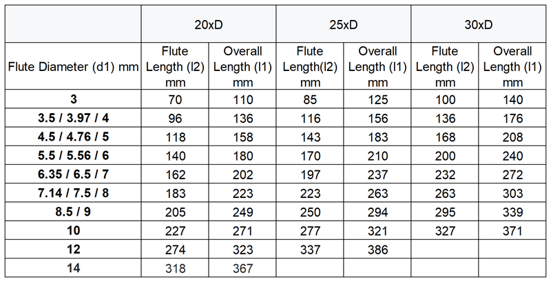 Customized Deep Hole Drills Cobalt Drill Bits Carbide - Carbide Drill - 2